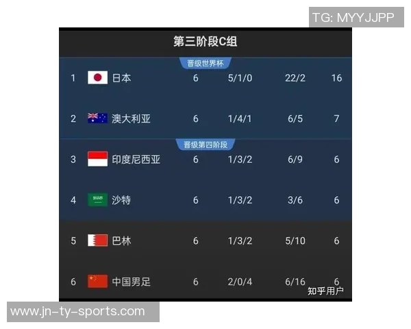 世界足球巨星的荣耀之路从这些国家队球员开始